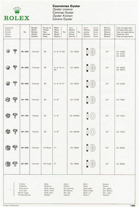 rolex clock sign for sale|Rolex winding crown position chart.